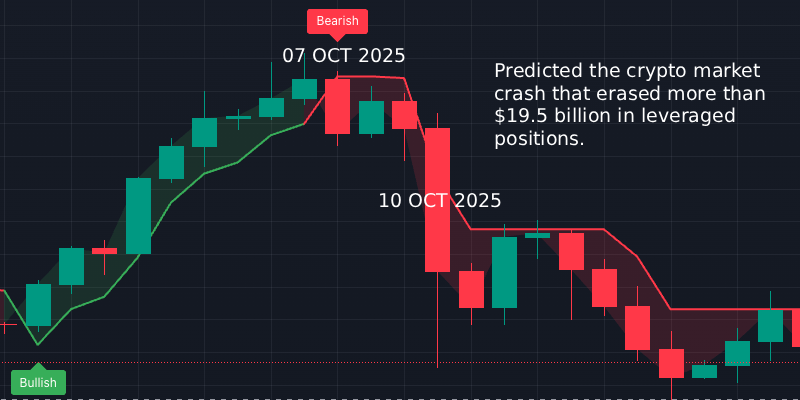 Bearish Flip Example