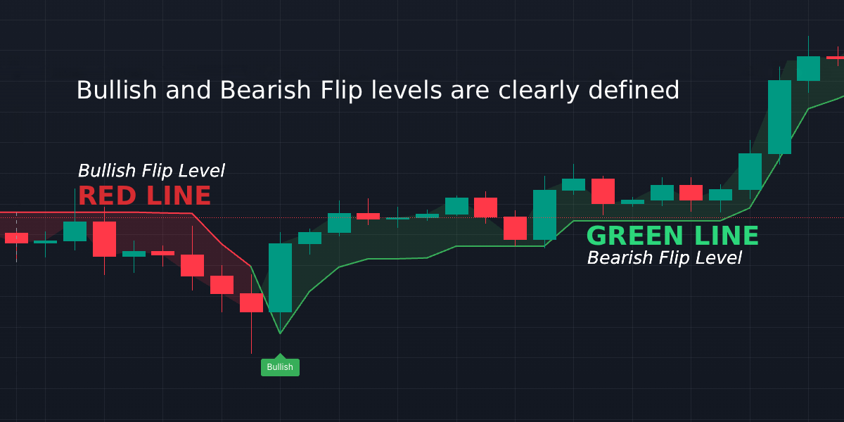 Clean Chart Overlay
